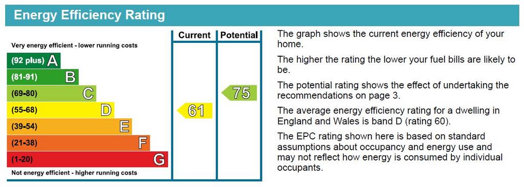 EPC Graph