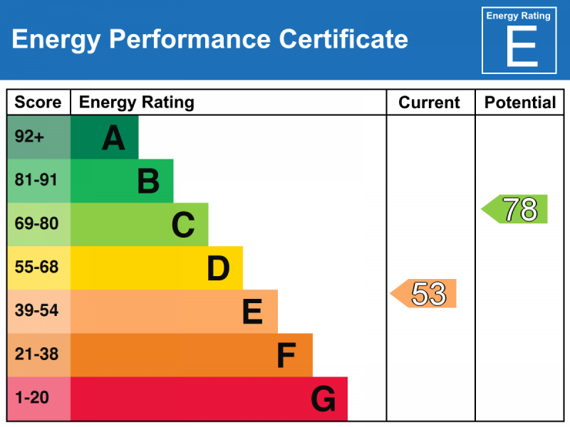 EPC