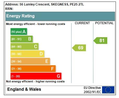 EPC Graph