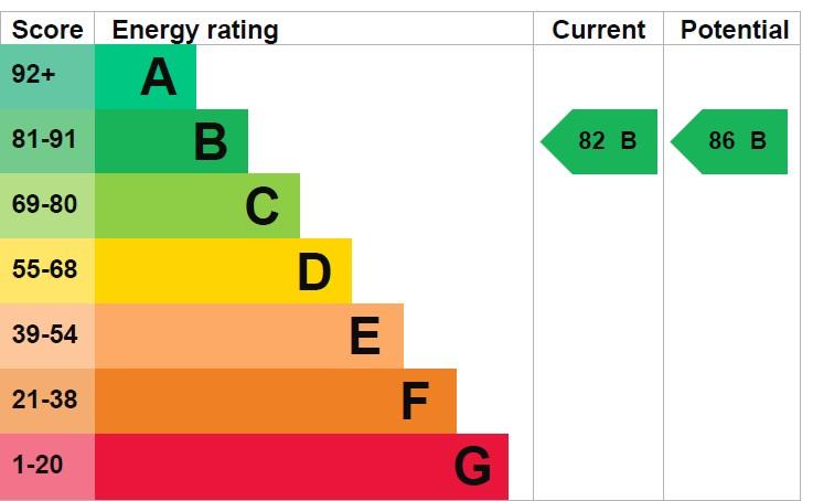 EPC Graph