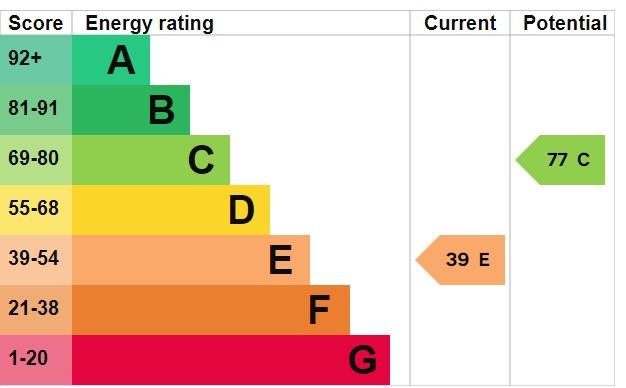 EPC Graph