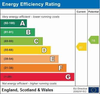 EPC graph