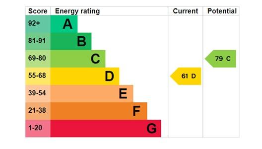 EPC Graph