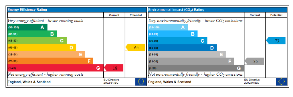 Generated EPC Graph.