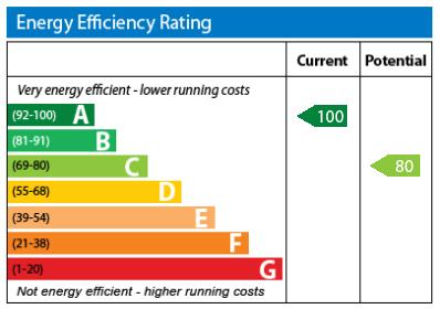 EPC Graph