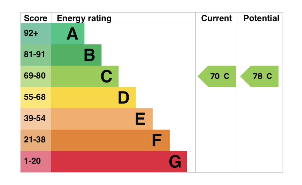 EPC