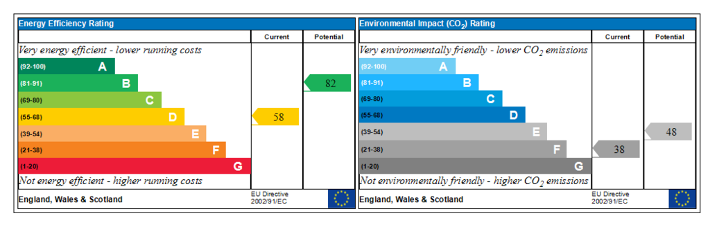 Generated EPC Graph.