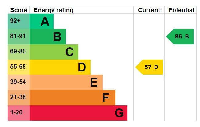 EPC Graph