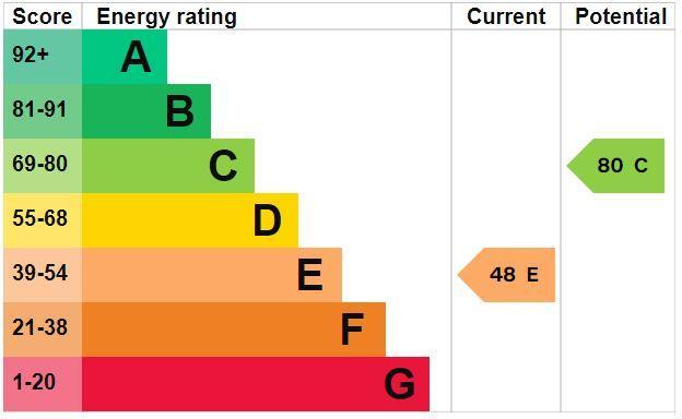 EPC