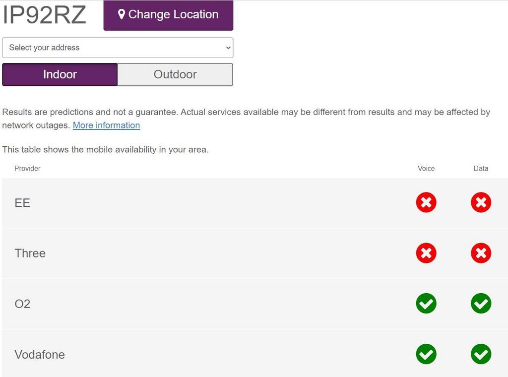 Mobile Phone Availability.png