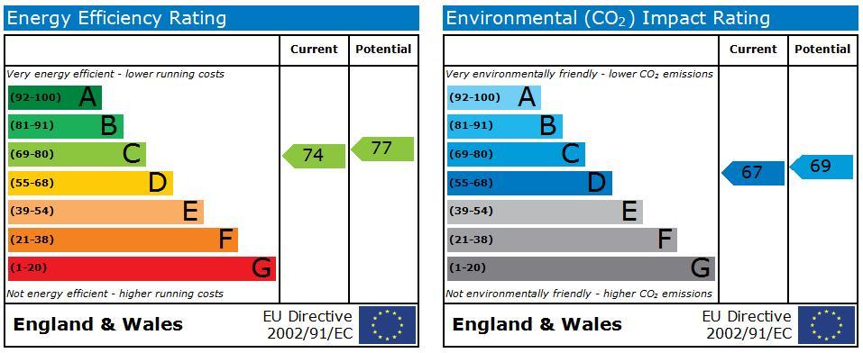 EPC Graph