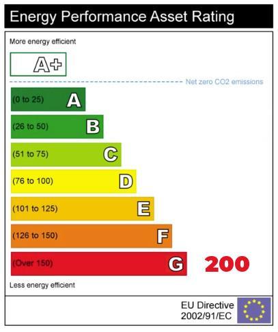 EPC Graph