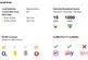 Material Information