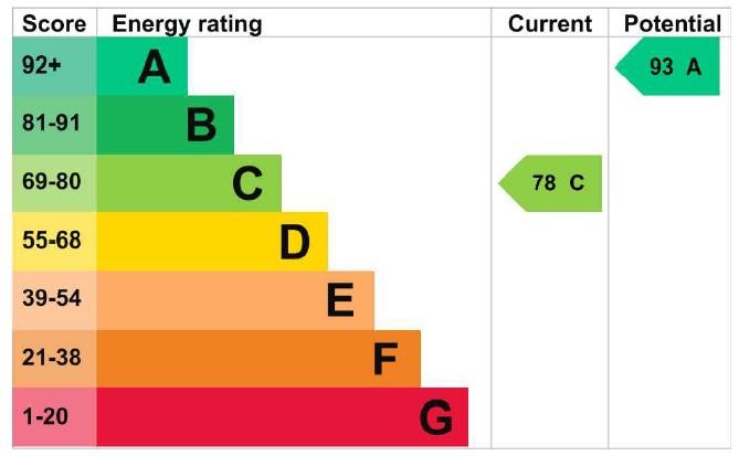 EPC Graph