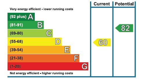 EPC (Contains public sector information licensed under the Open Government Licence v3.0.)