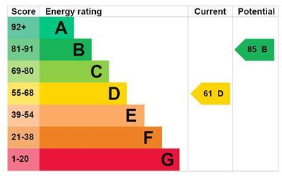 EPC Graph - Bodfaen.JPG