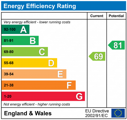 EPC Graph