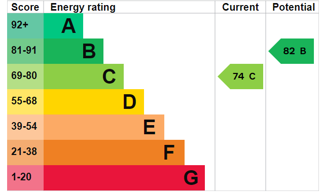 EPC Graph