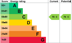 EPC Graph