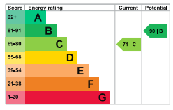 EPC Graph