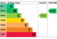EPC Graph