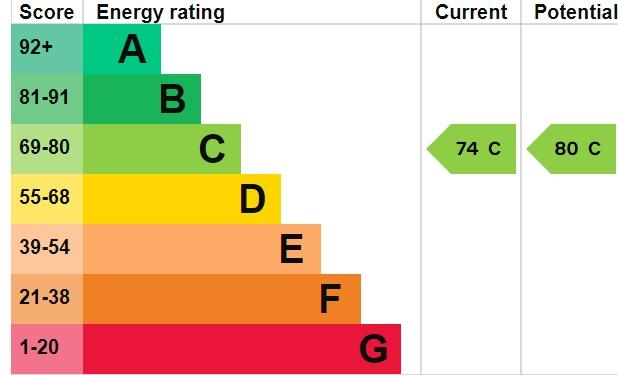 EPC