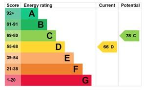 EPC Graph