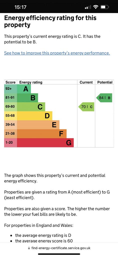 Energy Performance Certificate