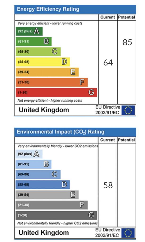 Energy Performance Certificate