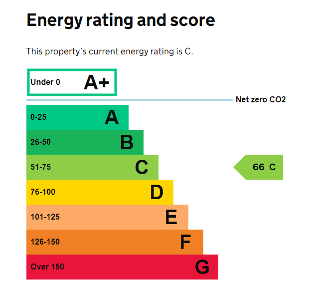 EPC Report.