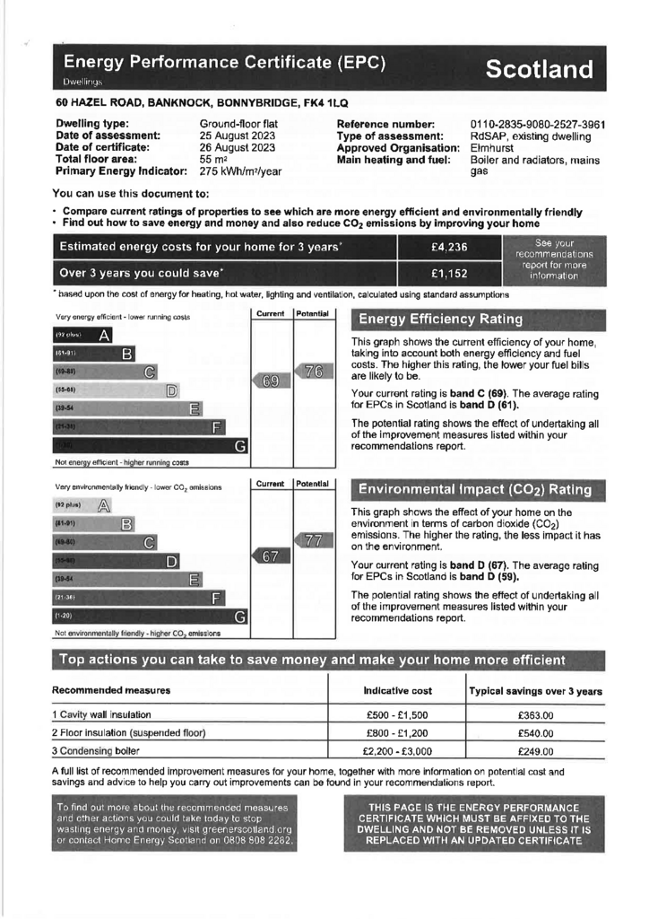 EPC Certificate