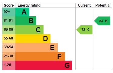 EPC Graph