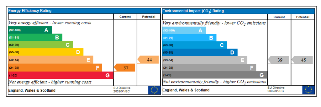 Generated EPC Graph.
