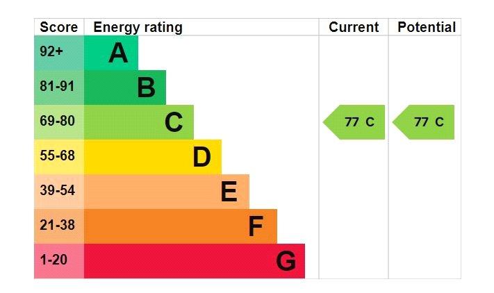 Epc