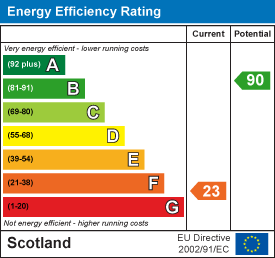 EE Rating