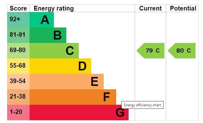 Epc