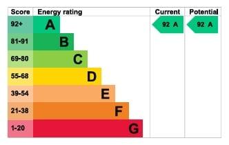 Energy Performance Certificate