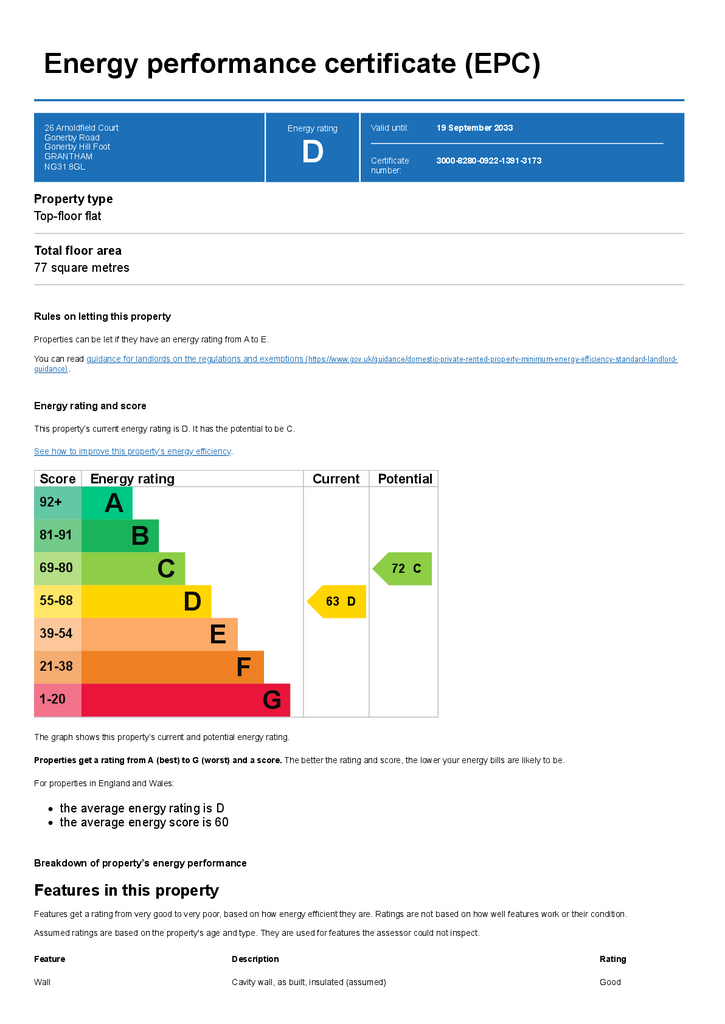 EPC Certificate