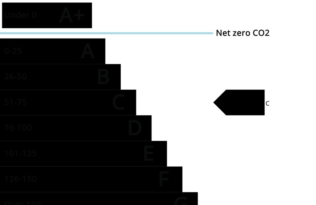 EPC Graph