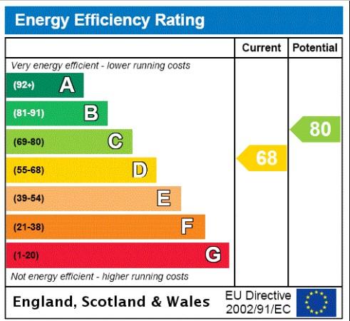 EPC Graph