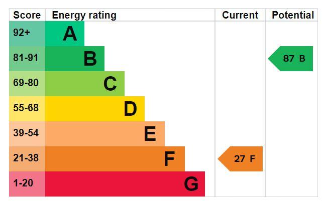 EPC