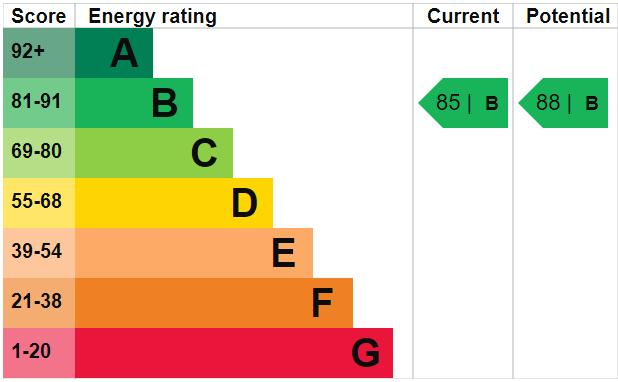 EPC Graph