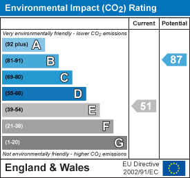 EI Rating