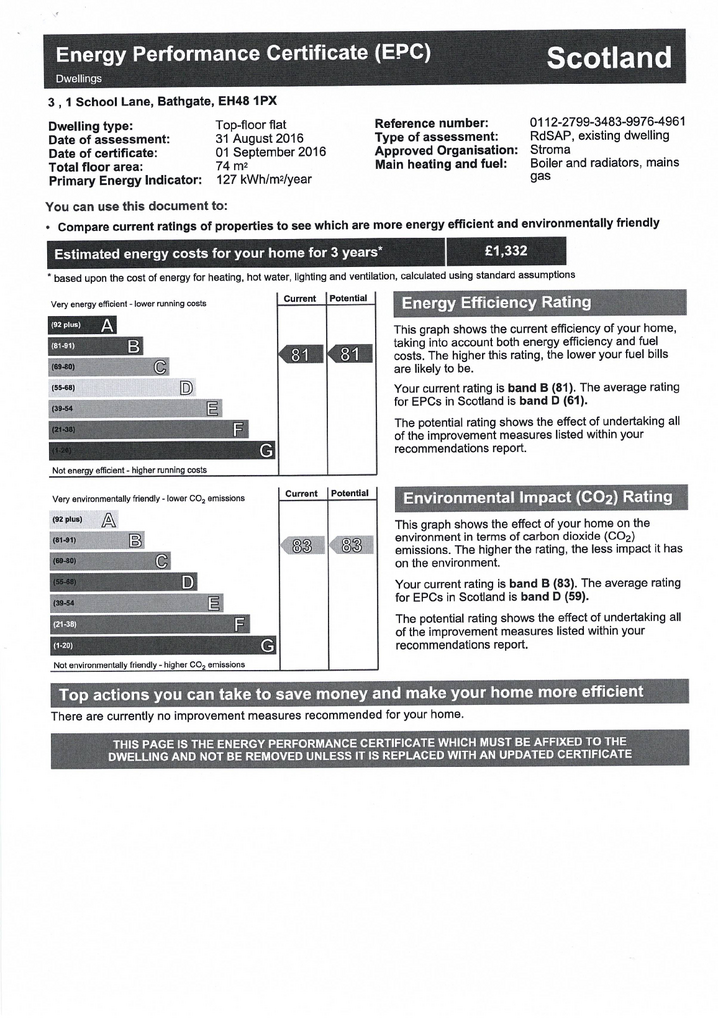 EPC Certificate
