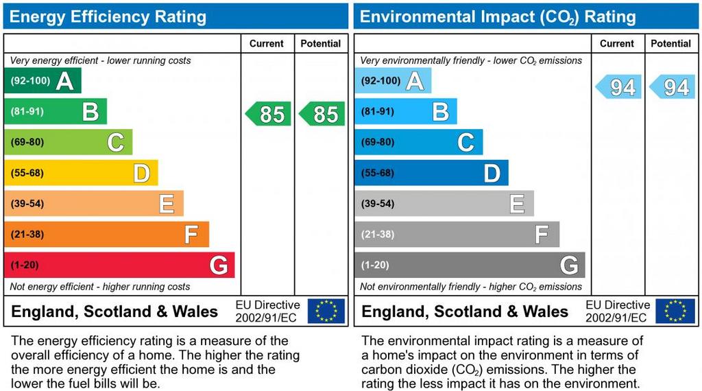 EPC Graph