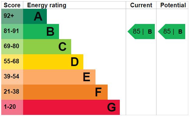 EPC Graph