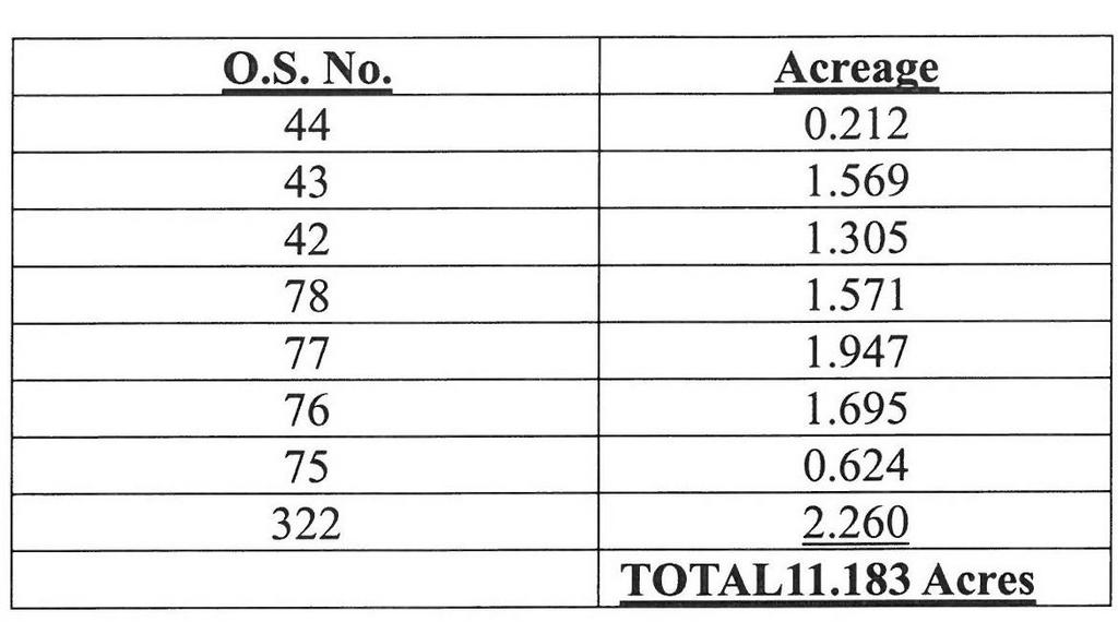 Schedule of Areas