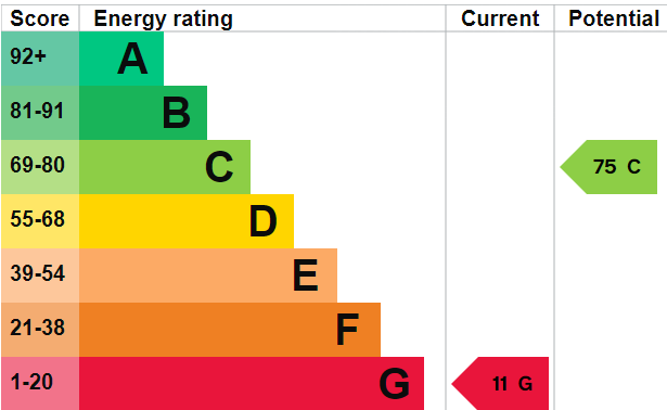 EPC