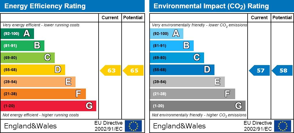 EPC graph