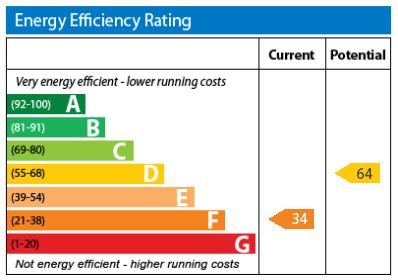 EPC Graph